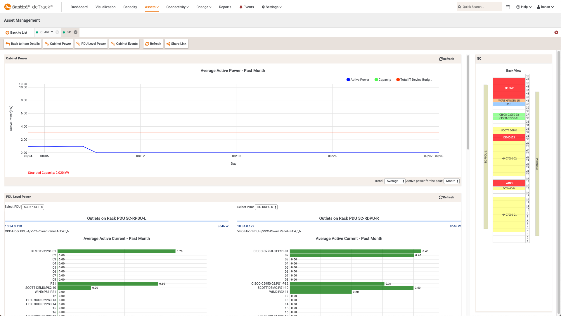 Screenshot of Cabinet Level Power Usage Trends at Inlet, Breaker, and Outlet Levels