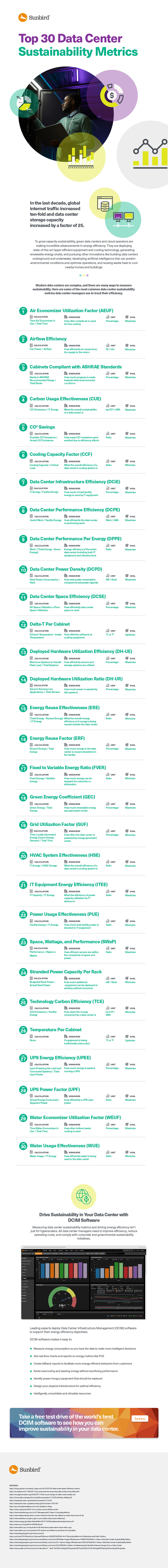 Top 30 Data Center Sustainability Metrics