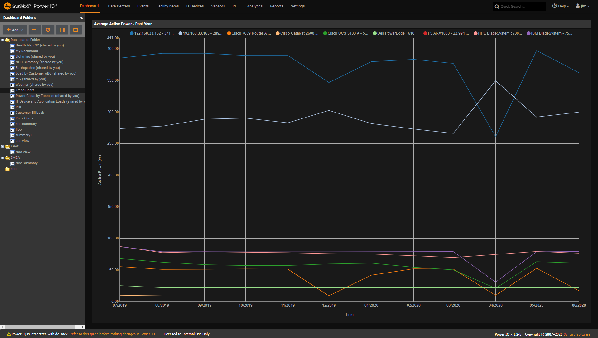 Screenshot of Trend Measured Readings