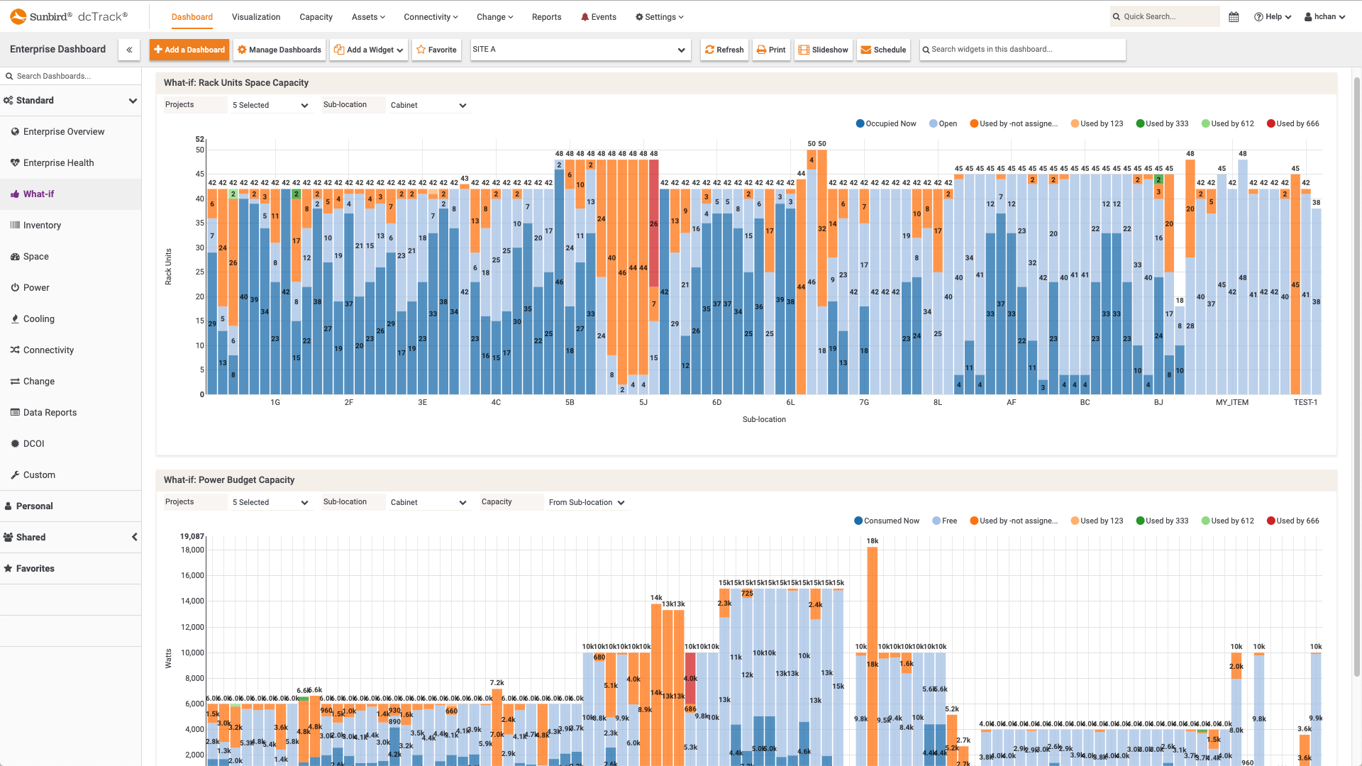 Screenshot of What If Analysis Dashboard