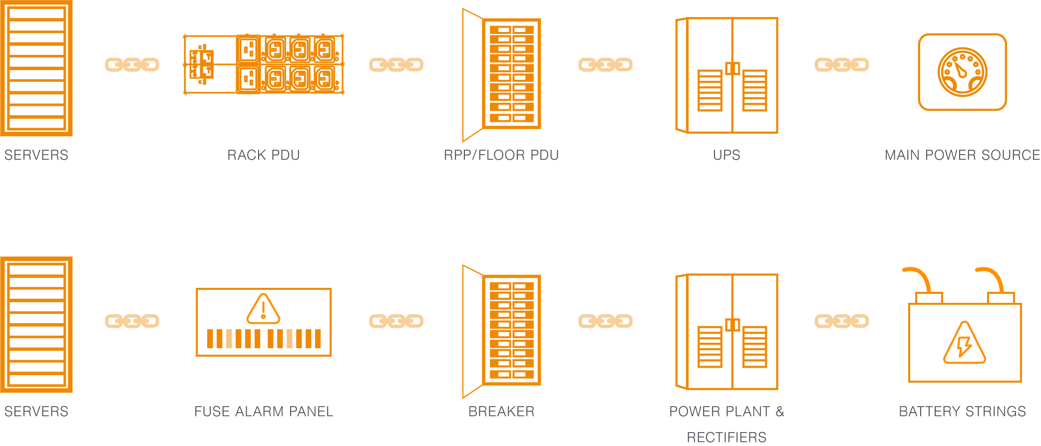 Data Center Power Chain 1