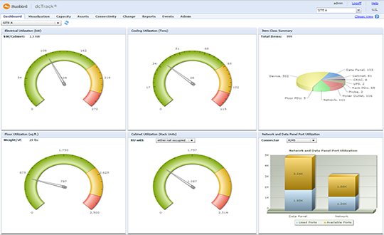 Data Center Management