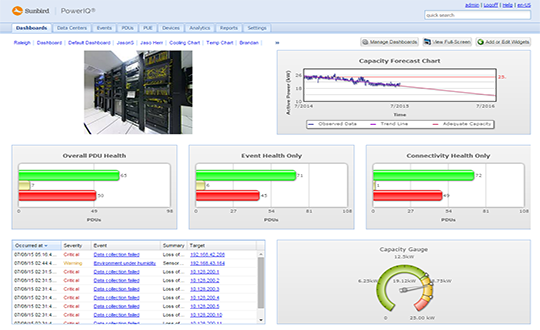 Energy Dashboard